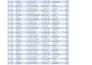 data entry , data cleaning , data analysis